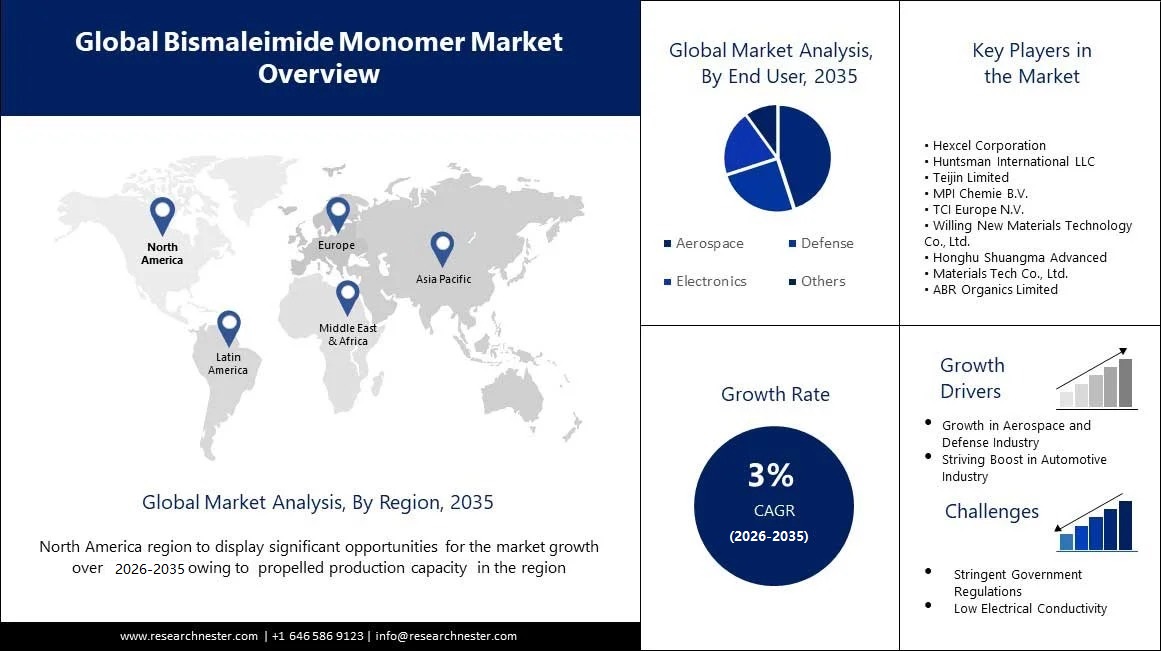 Bismaleimide Monomer Market